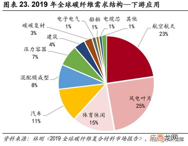 光威复材产品目录,光威复材是创业板吗