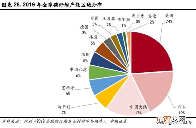 光威复材产品目录,光威复材是创业板吗