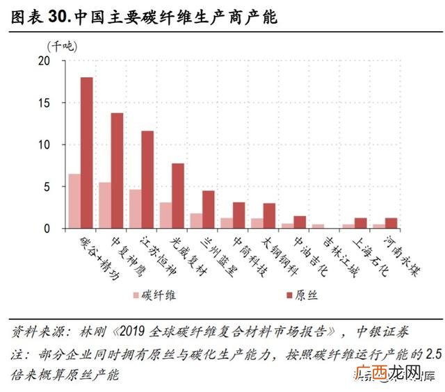 光威复材产品目录,光威复材是创业板吗