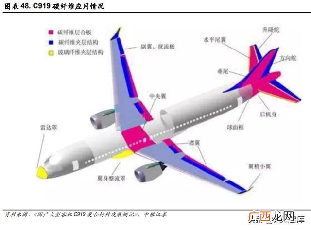 光威复材产品目录,光威复材是创业板吗