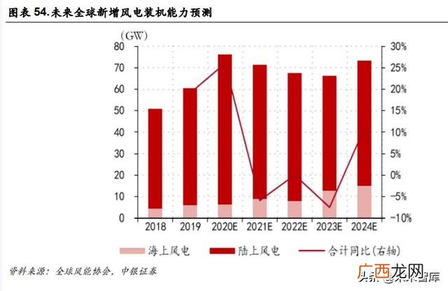 光威复材产品目录,光威复材是创业板吗