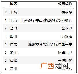 香港十大上市公司市值 上市公司市值查询