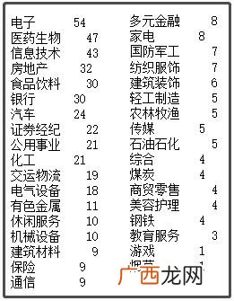 香港十大上市公司市值 上市公司市值查询