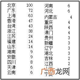 香港十大上市公司市值 上市公司市值查询