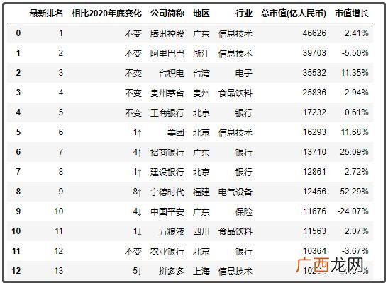 香港十大上市公司市值 上市公司市值查询