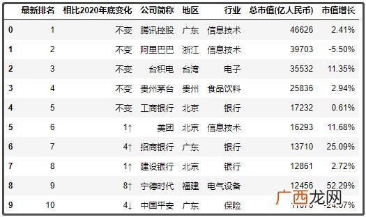 香港十大上市公司市值 上市公司市值查询