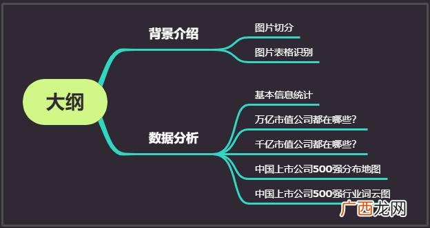 香港十大上市公司市值 上市公司市值查询