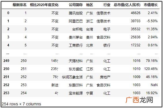 香港十大上市公司市值 上市公司市值查询