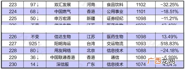 香港十大上市公司市值 上市公司市值查询