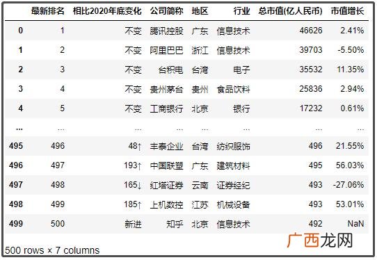 香港十大上市公司市值 上市公司市值查询