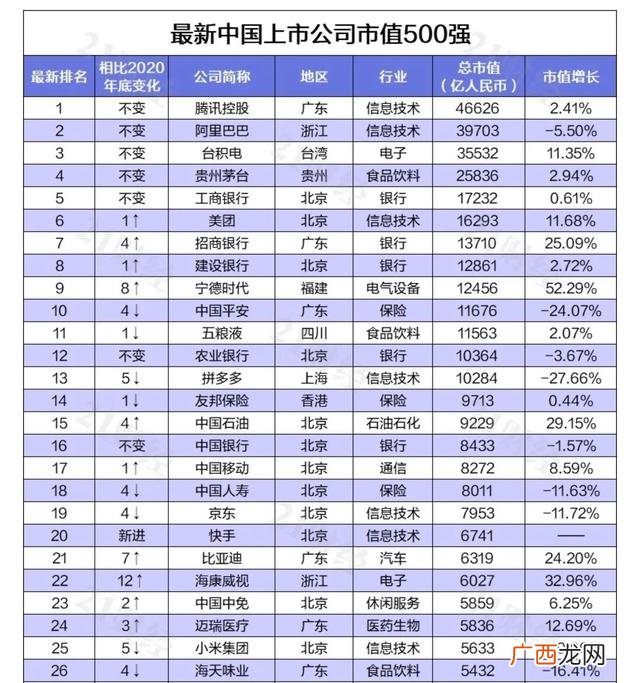 香港十大上市公司市值 上市公司市值查询