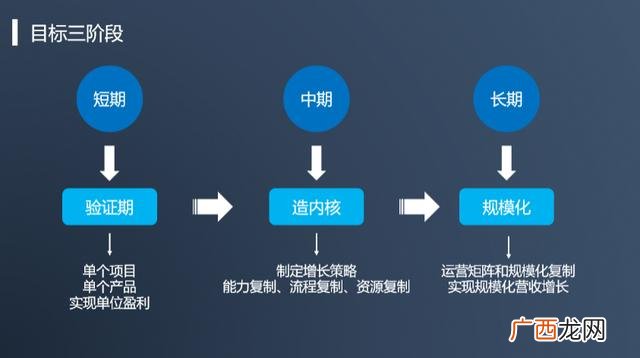项目策划公司,项目策划的主要步骤