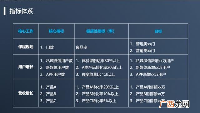 项目策划公司,项目策划的主要步骤