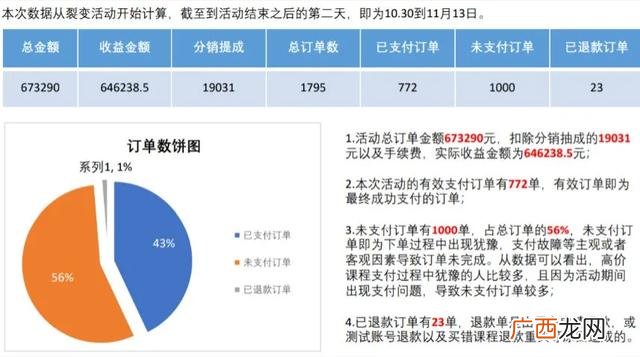 项目策划公司,项目策划的主要步骤