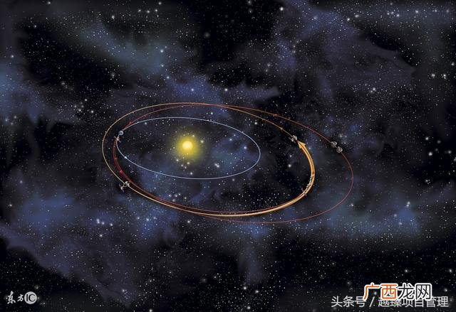 项目进度管理的六大步骤,可行性研究报告的内容