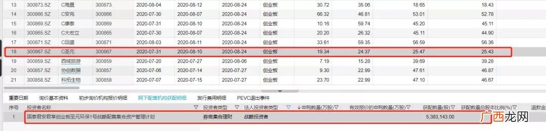 限售股上市流通,创业板限售股可以融券吗