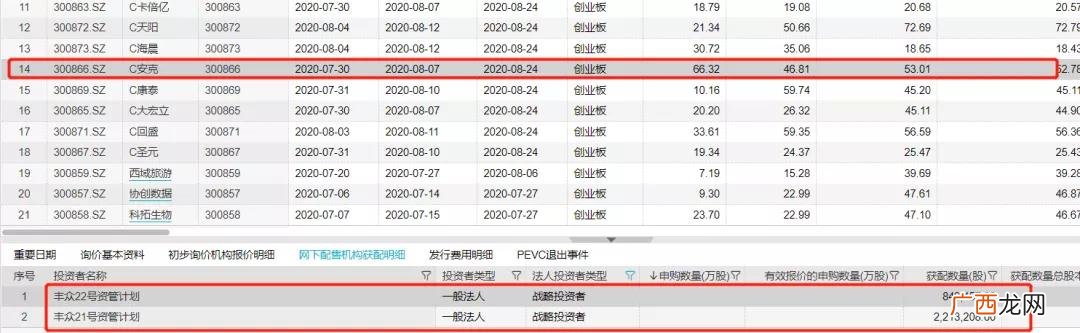 限售股上市流通,创业板限售股可以融券吗