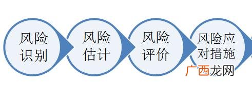 怎样对创业风险进行管理,创业管理作业-创业风险有哪些-如何进行识别和防范-