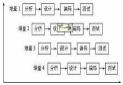 项目生命周期是 项目管理收尾工作