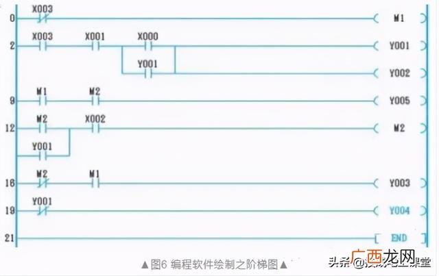 电气高级工程师怎么考 高级软件工程师证书怎么考