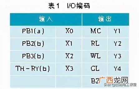 电气高级工程师怎么考 高级软件工程师证书怎么考