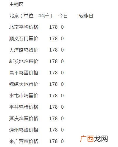鸡蛋行情 今日股市行情个股查询