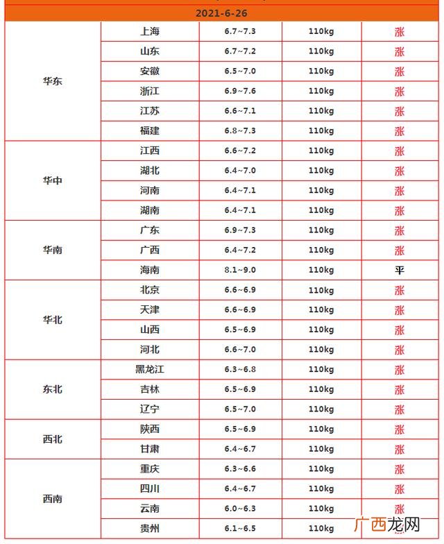 鸡蛋行情 今日股市行情个股查询