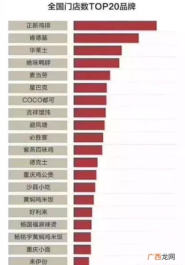 餐饮创业 2019年热门创业方向