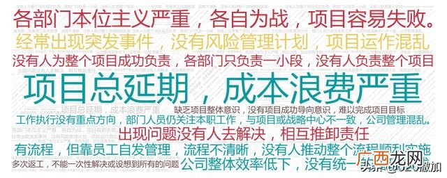 pmp认证培训是职称培训吗 pmp项目管理认证课程