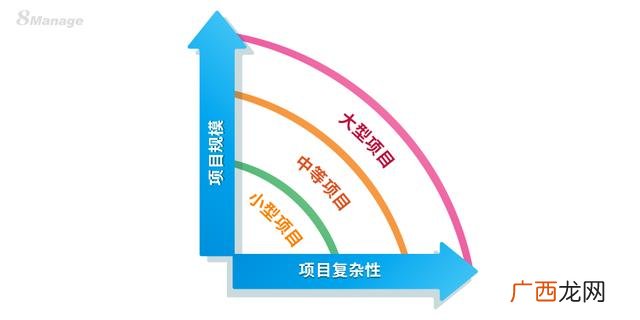 项目风险管理的内容包括 工程项目风险管理的过程