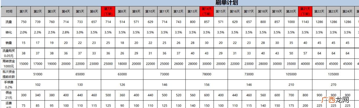 电商创业计划书 如何做电商创业项目知乎