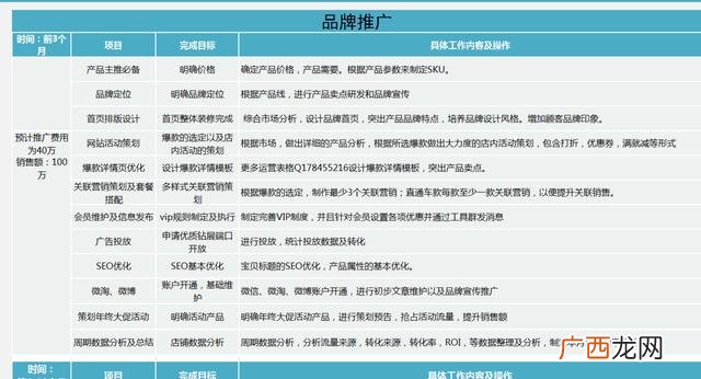 电商创业计划书 如何做电商创业项目知乎