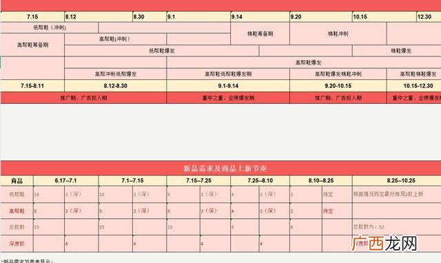 电商创业计划书 如何做电商创业项目知乎
