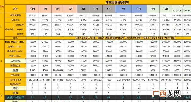 电商创业计划书 如何做电商创业项目知乎