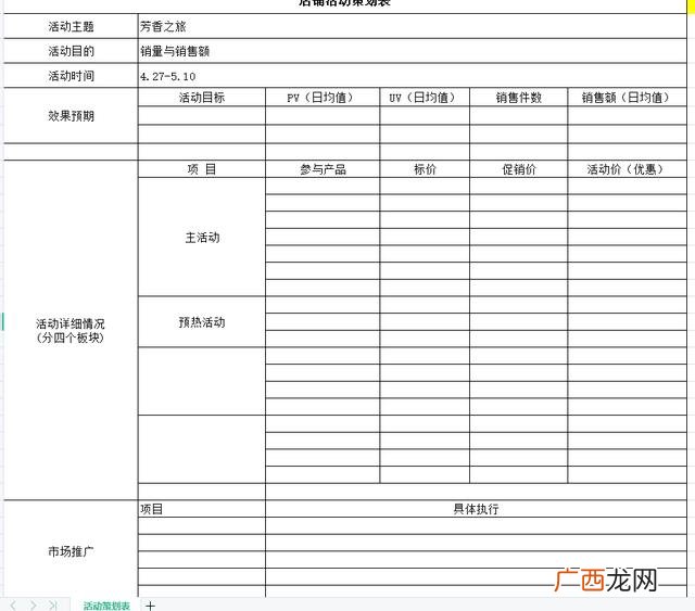 电商创业计划书 如何做电商创业项目知乎