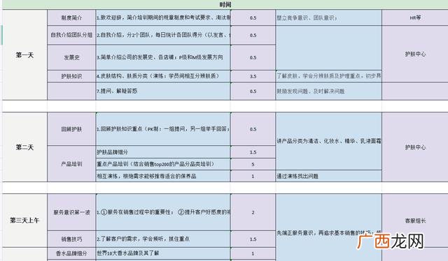 电商创业计划书 如何做电商创业项目知乎