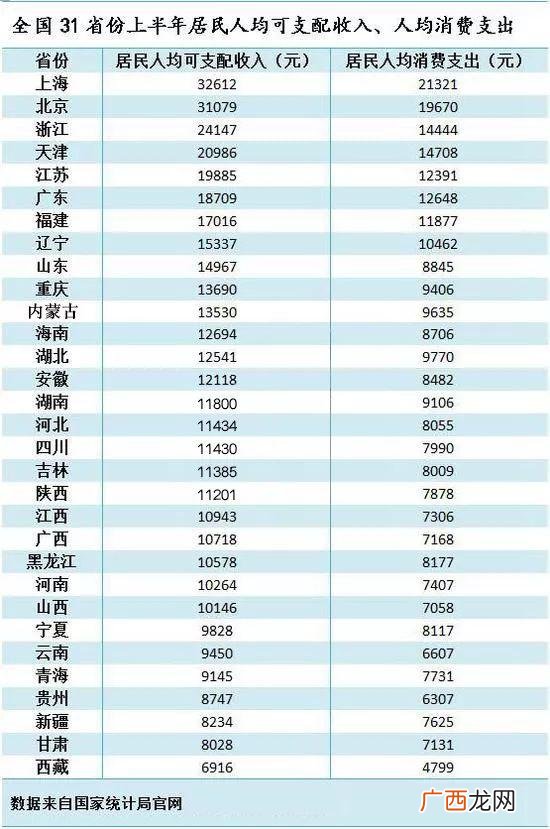 普通人去上海干什么挣钱 上海创业