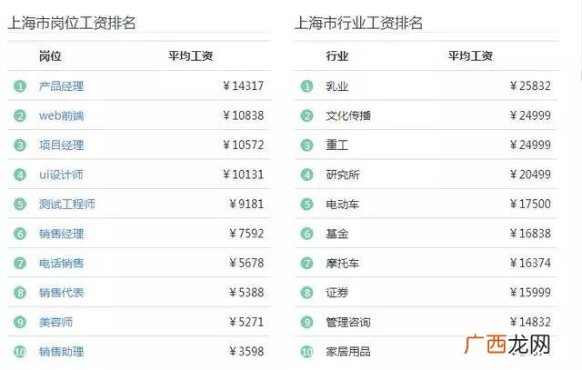 普通人去上海干什么挣钱 上海创业
