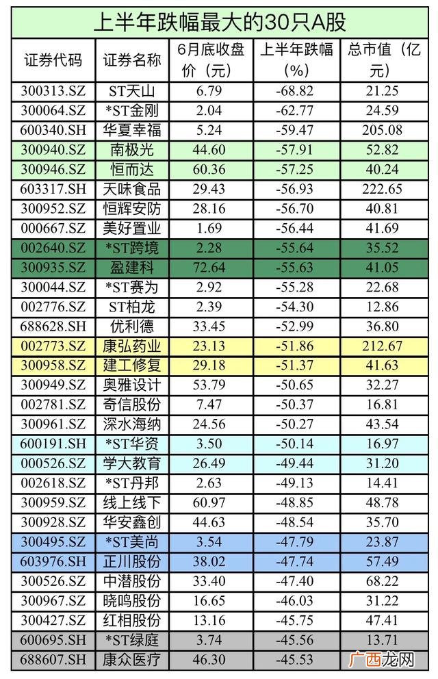 股票人均市值怎么看,怎么看股票的市值