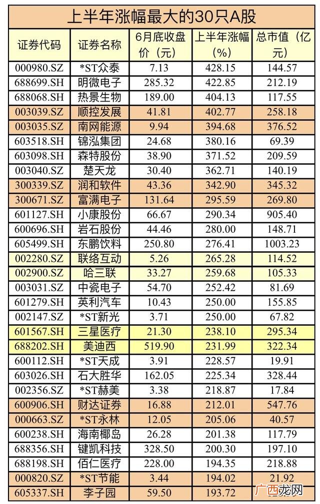 股票人均市值怎么看,怎么看股票的市值