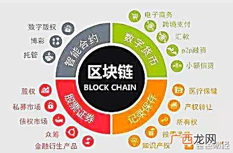 未来最赚钱的行业排行 未来创业前景大赚钱的行业