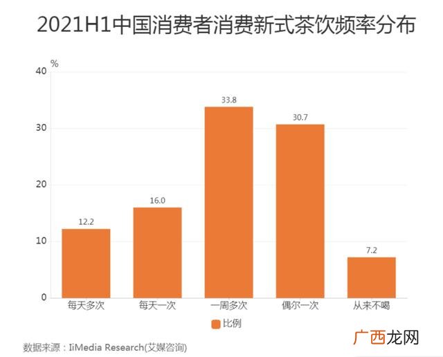 6块6一斤零食加盟店赚钱吗,答案奶茶店加盟费