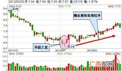 股票买多少股最划算,新手2000元可以炒股吗