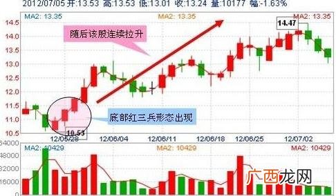 股票买多少股最划算,新手2000元可以炒股吗