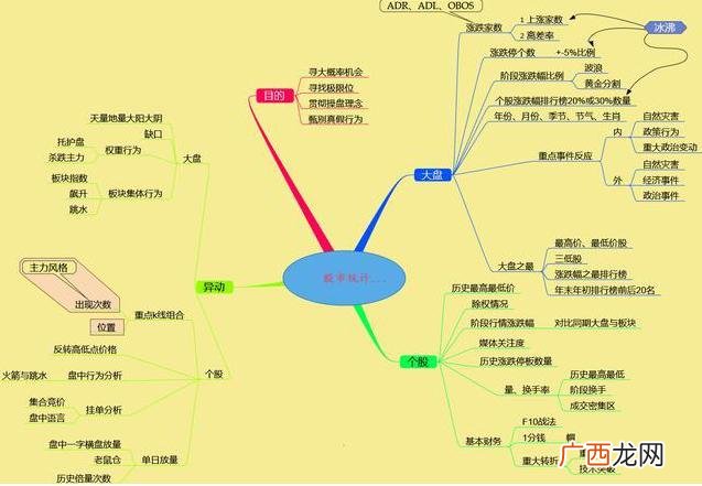 股票买多少股最划算,新手2000元可以炒股吗
