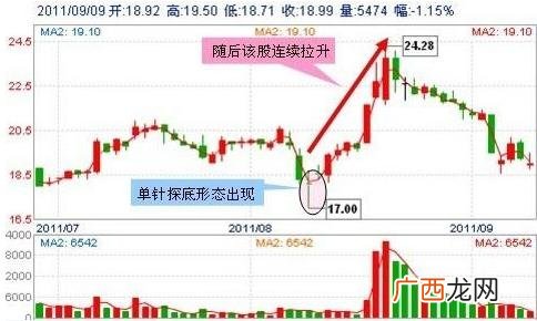 股票买多少股最划算,新手2000元可以炒股吗