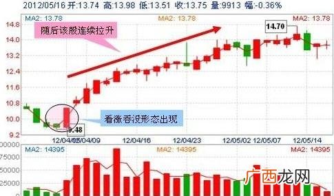 股票买多少股最划算,新手2000元可以炒股吗
