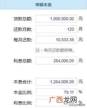贷款10万3年还清,贷款10万分36期还款每月3300
