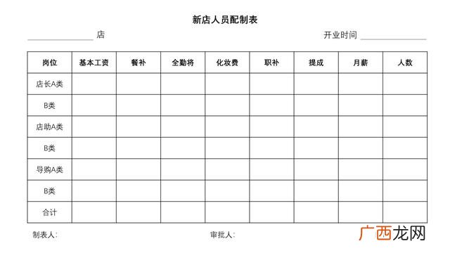 连锁店加盟费 招商加盟店