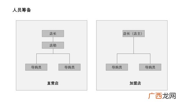 连锁店加盟费 招商加盟店
